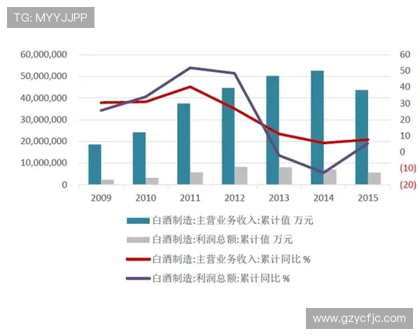 足球明星卡价值评估与市场趋势分析方法探讨